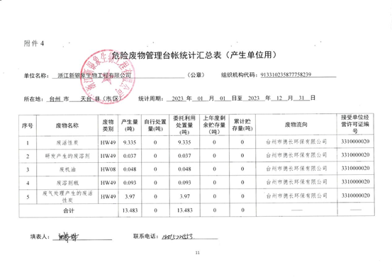 危废管理台账统计表2023